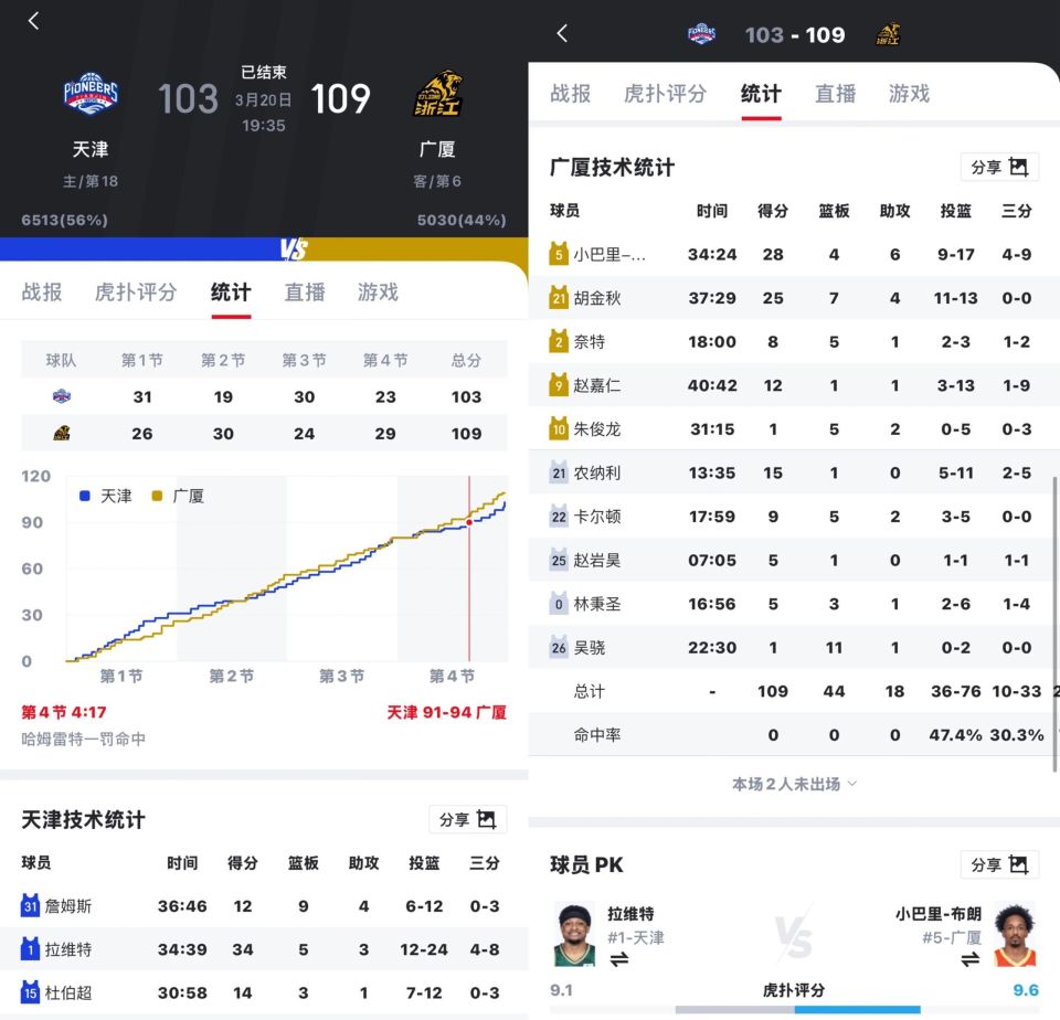 开云体育app-转折点！广厦男篮主帅复盘；社区盾赛后攻防权衡；信心回归；高层口径保持一致的简单介绍